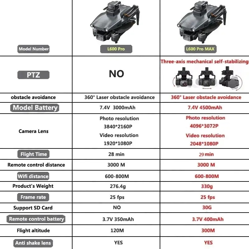 L600 PRO MAX GPS Drone Profess - Drone Rc With Screen review and price